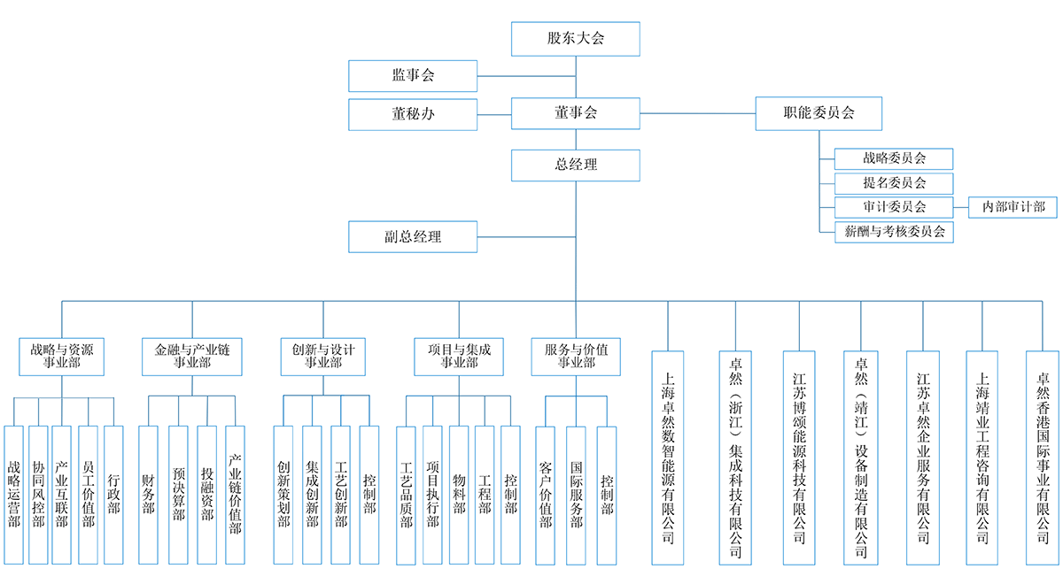 304am永利集团(中国)有限公司